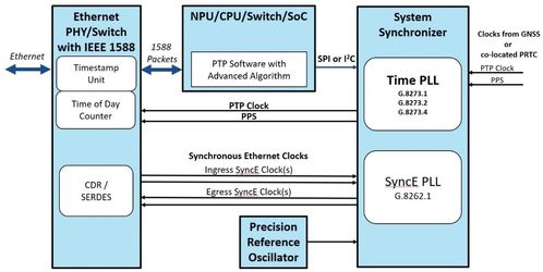 手機與無線通信 電子產(chǎn)品世界網(wǎng)與德陽網(wǎng)絡(luò)信息科技的視角