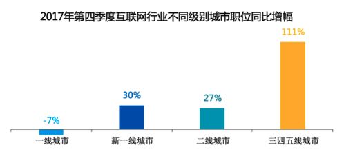 互聯(lián)網(wǎng)行業(yè)包括哪些領(lǐng)域？以德陽網(wǎng)絡(luò)信息科技為例