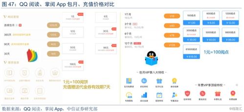 從閱文集團與掌閱科技看網(wǎng)絡(luò)文學付費市場新趨勢與系統(tǒng)集成技術(shù)開發(fā)